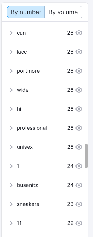 How to find hot fast selling products with Google and Semrush?