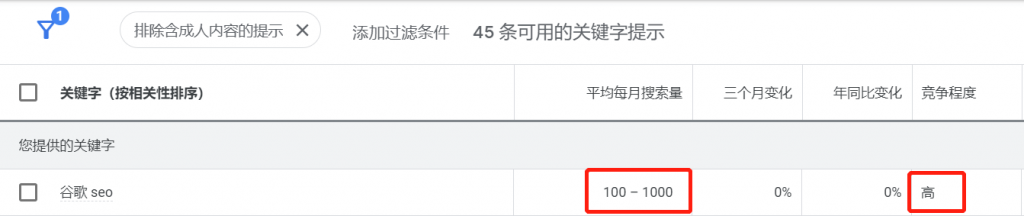 How to find keywords with search volume and conversion value in Google?