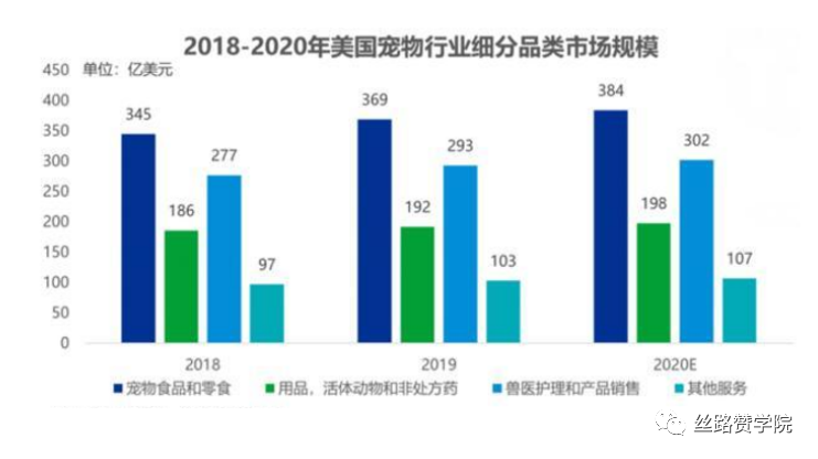 Cross-border e-commerce targeting the pet market?  One article lets you understand the industry weather in seconds!