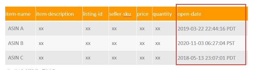 How to judge whether the new product can continue to be promoted, and whether the three-year-old product should be the main push?  A simple matrix diagram will suffice
